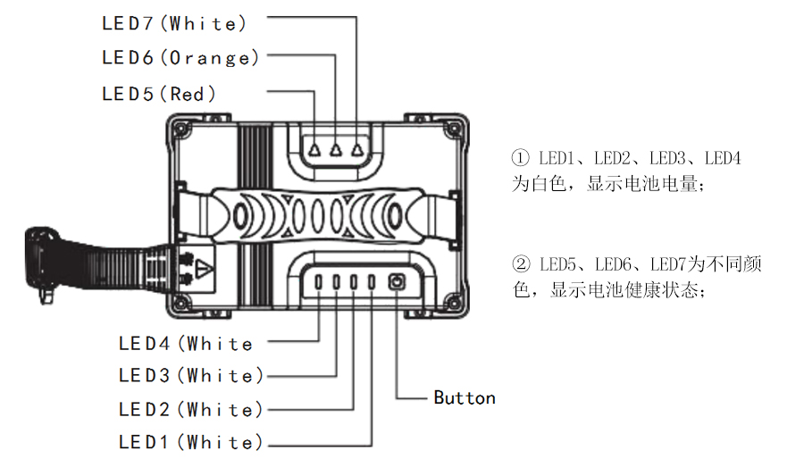 格氏雨燕智能無人機(jī)電池LED燈亮燈狀態(tài)介紹 格氏雨燕智能無人機(jī)電池LED燈亮燈狀態(tài)介紹
